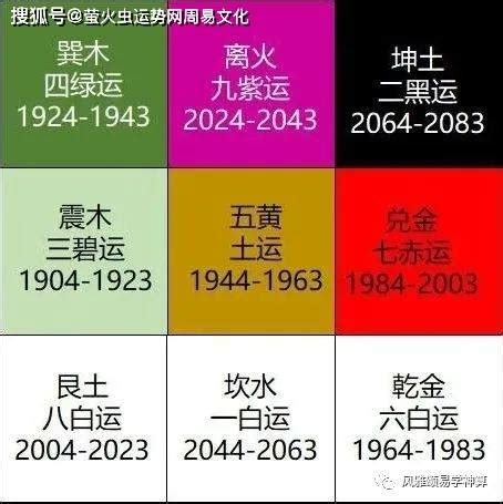 1966 年属什么 離火運 行業